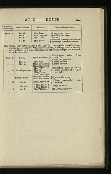 Conspectus of audible phenomena, page 5
