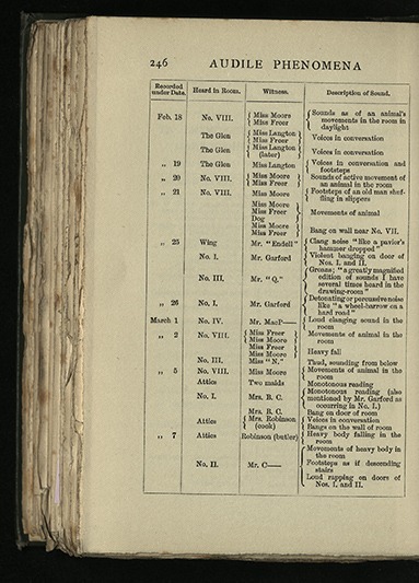Conspectus of audible phenomena, page 2