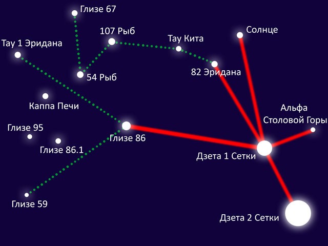 Star map after Fish's interpretation, Russian labels
