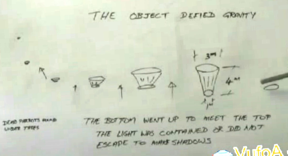 Figure from the Metabunk thread (exact content unconfirmed)