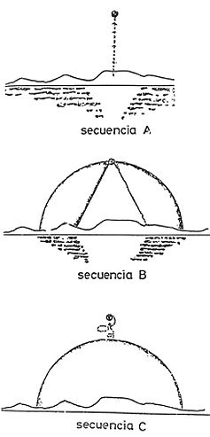 Diagram from the file of the transparent sphere with its occupants