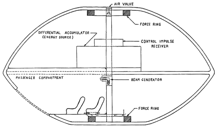 Drawing of the cargo carrier described in The White Sands Incident