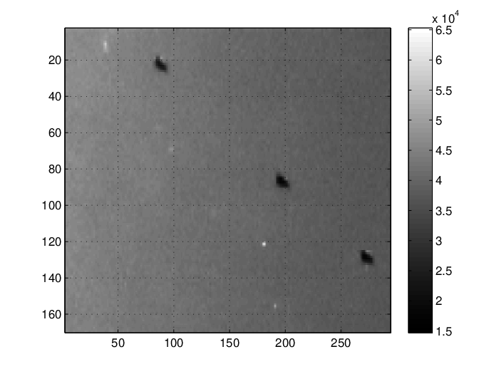 A composite image with the phantom object and bright swifts.