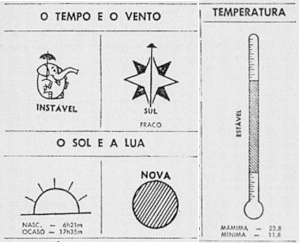 Weather report for 17 August 1966