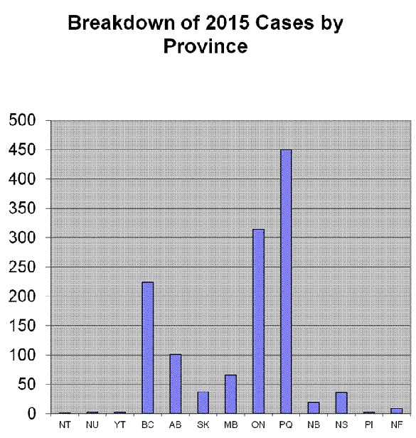 2015 Canadian UFO Survey: reports by province