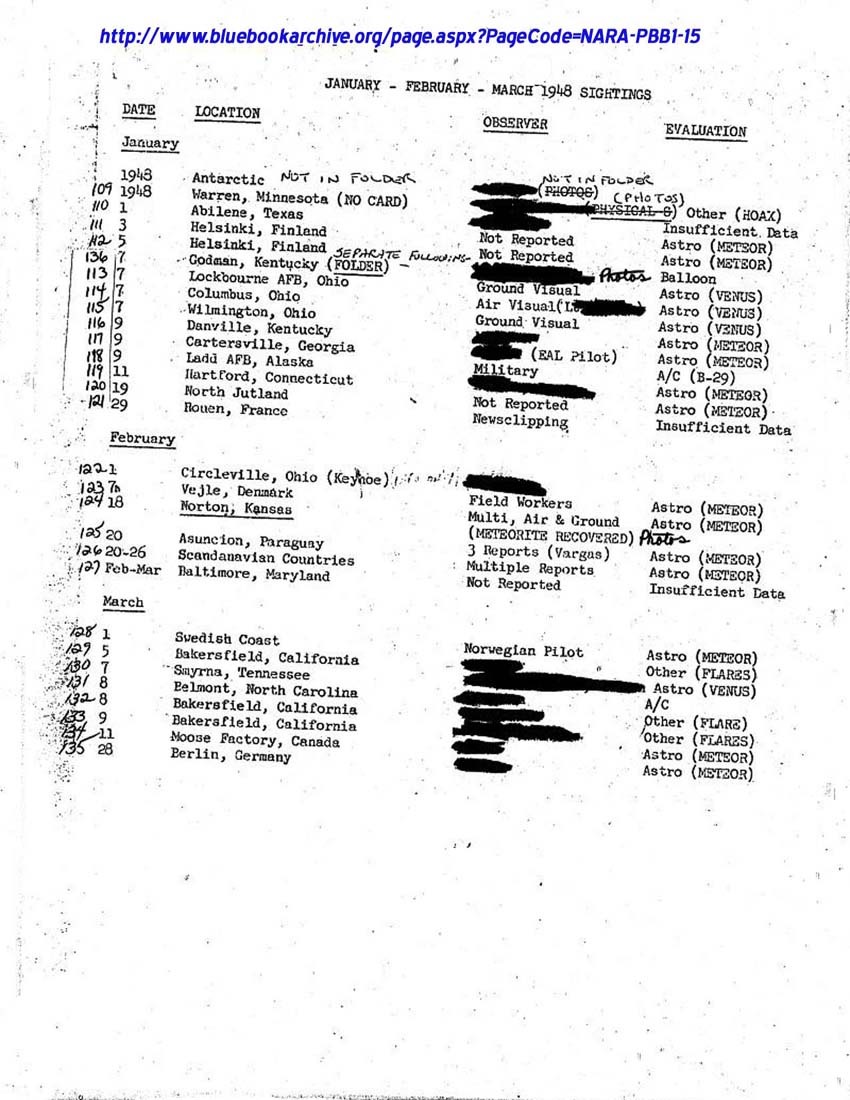 Project Blue Book index sheet, January to March 1948