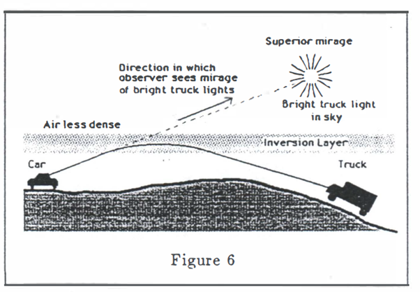 Figure 6: diagram of a superior mirage