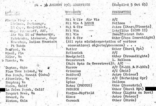 Project Blue Book case listing, #9256