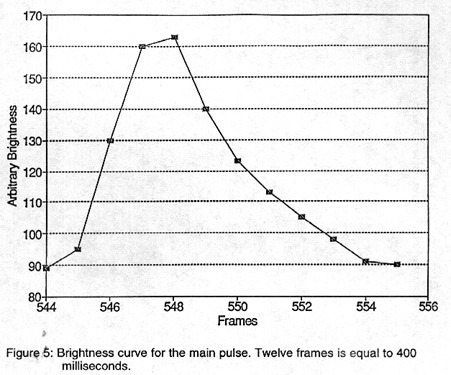 Fig. 5 from Kasher's STS-48 analysis