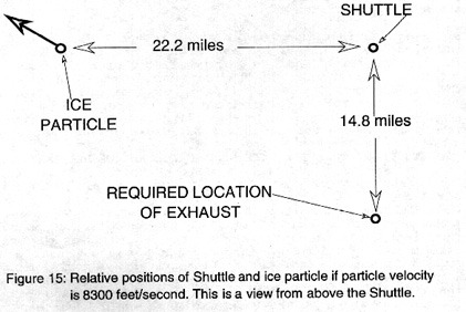 Fig. 15 from Kasher's STS-48 analysis
