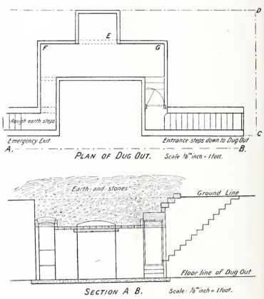Plan of Dug Out and Section A B, from Barrett and Hesketh, Journal of the SPR, 1918, p. 160