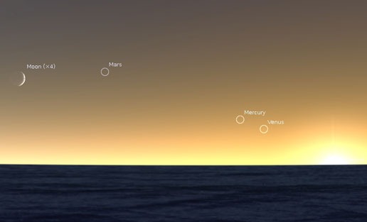 Modern Stellarium reconstruction of the western sky at 20:00 GMT on 30 July 1976