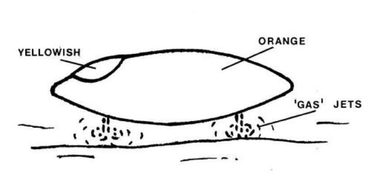 Sketch of the encounter.